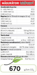 Volvo FH 460 LNG masuratori