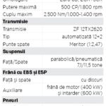 Ford Trucks F-MAX fisa tehnica