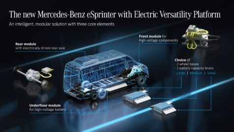 Noua generație eSprinter va avea trei configurații de baterii și multiple variante