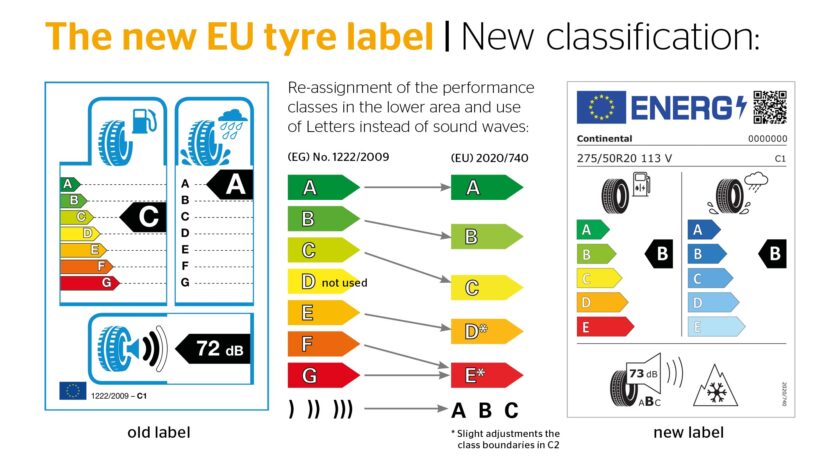 Noua etichetă EU pentru anvelope de camioane